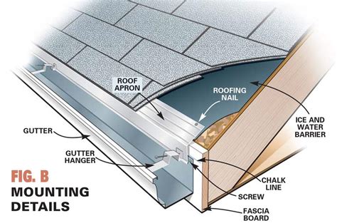 gutters for metal boxed eave|how to install metal gutters.